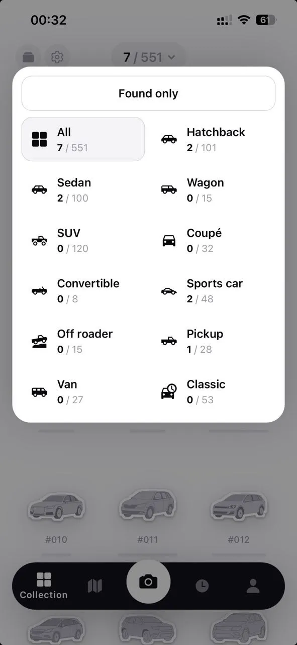 Categories and their counts in Dibs